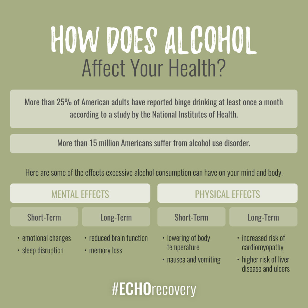 How Does Alcohol Affect Your Health Infographic
