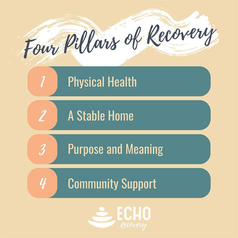 Four Pillars of Recovery 